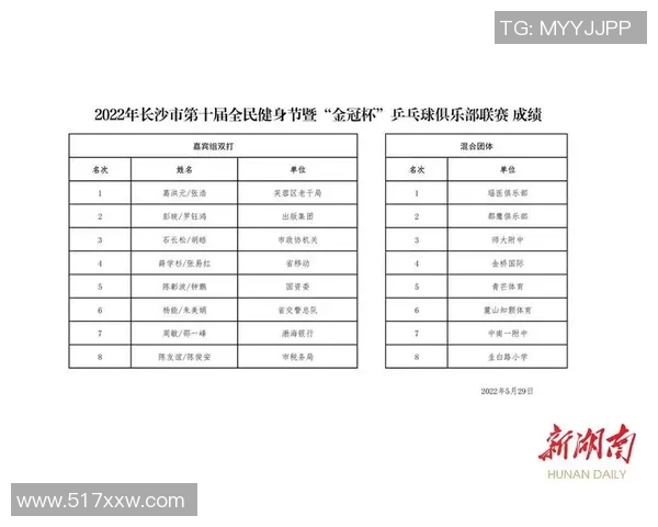 乒乓球心理素质评比结果揭晓杭州乒乓球队荣登第十名榜单