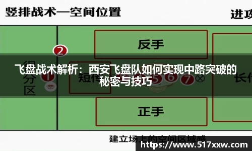飞盘战术解析：西安飞盘队如何实现中路突破的秘密与技巧