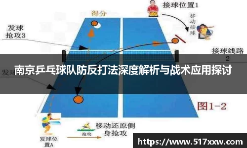 南京乒乓球队防反打法深度解析与战术应用探讨