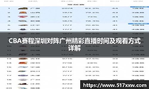 CBA赛程深圳对阵广州精彩直播时间及观看方式详解