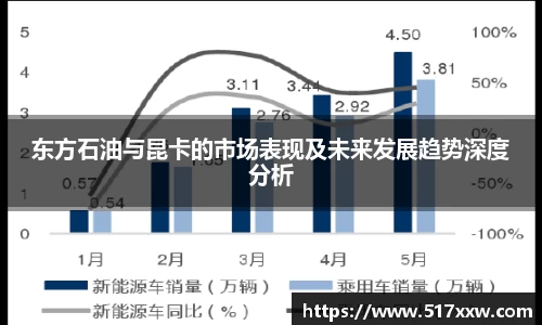 东方石油与昆卡的市场表现及未来发展趋势深度分析