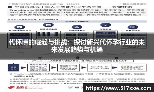 代怀博的崛起与挑战：探讨新兴代怀孕行业的未来发展趋势与机遇